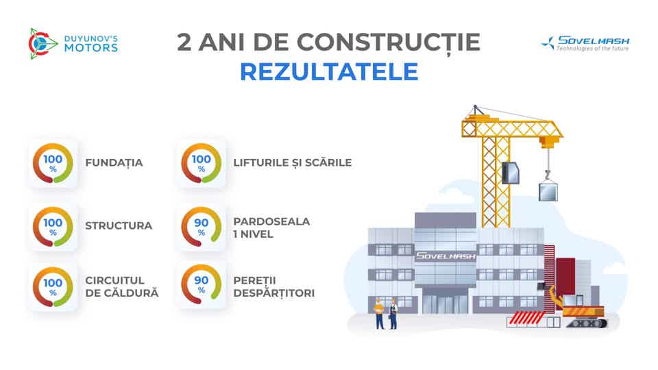 2 ani de construcție a BTPI „Sovelmash”: rezultate preliminare în cifre