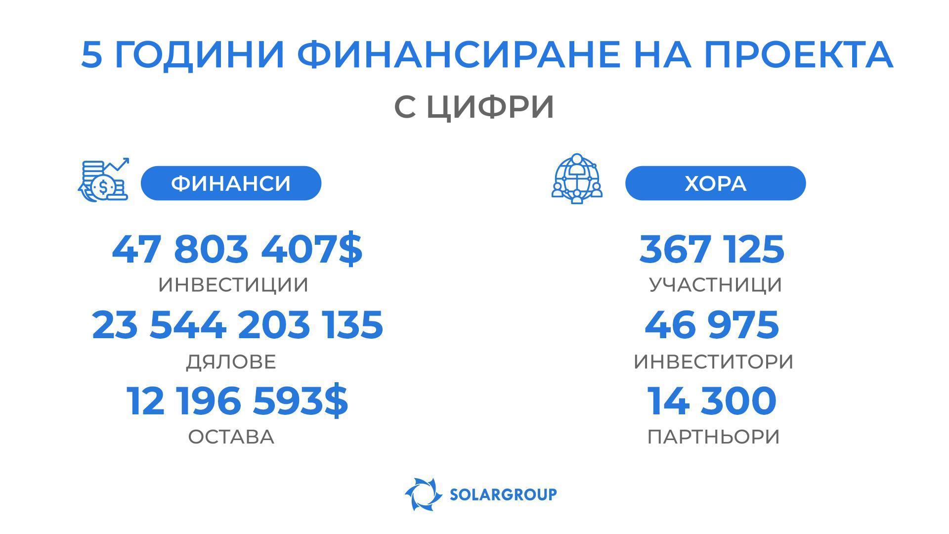 Резултатите от финансирането на проекта «Двигатели на Дуюнов» с цифри