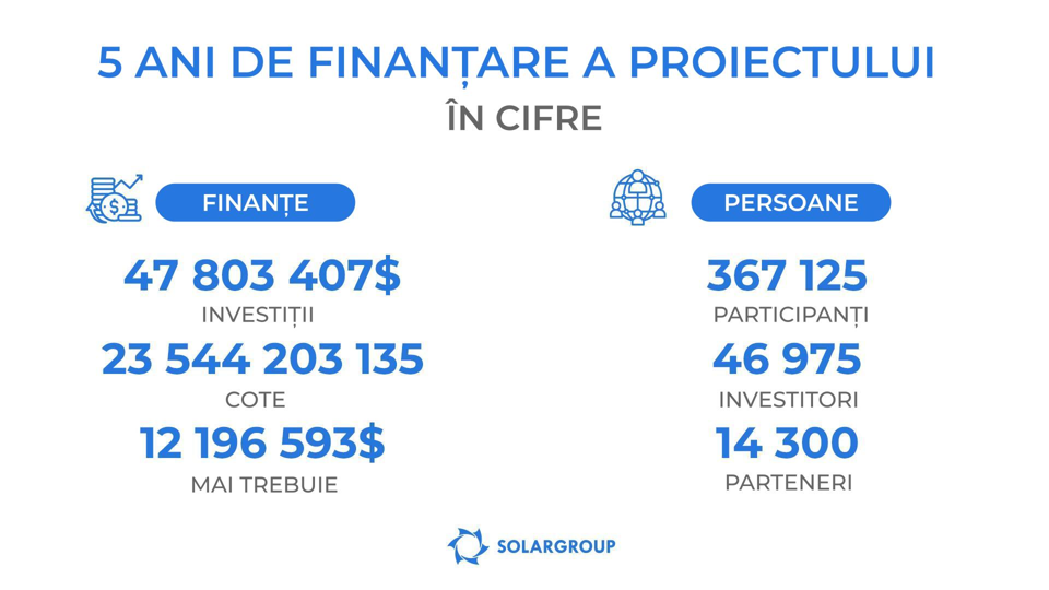 Rezultatele finanțării proiectului „Motoarele lui Duyunov” în cifre