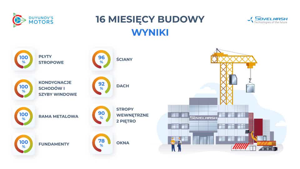 16 miesięcy budowy BPT Sovelmash: pośrednie wyniki w liczbach