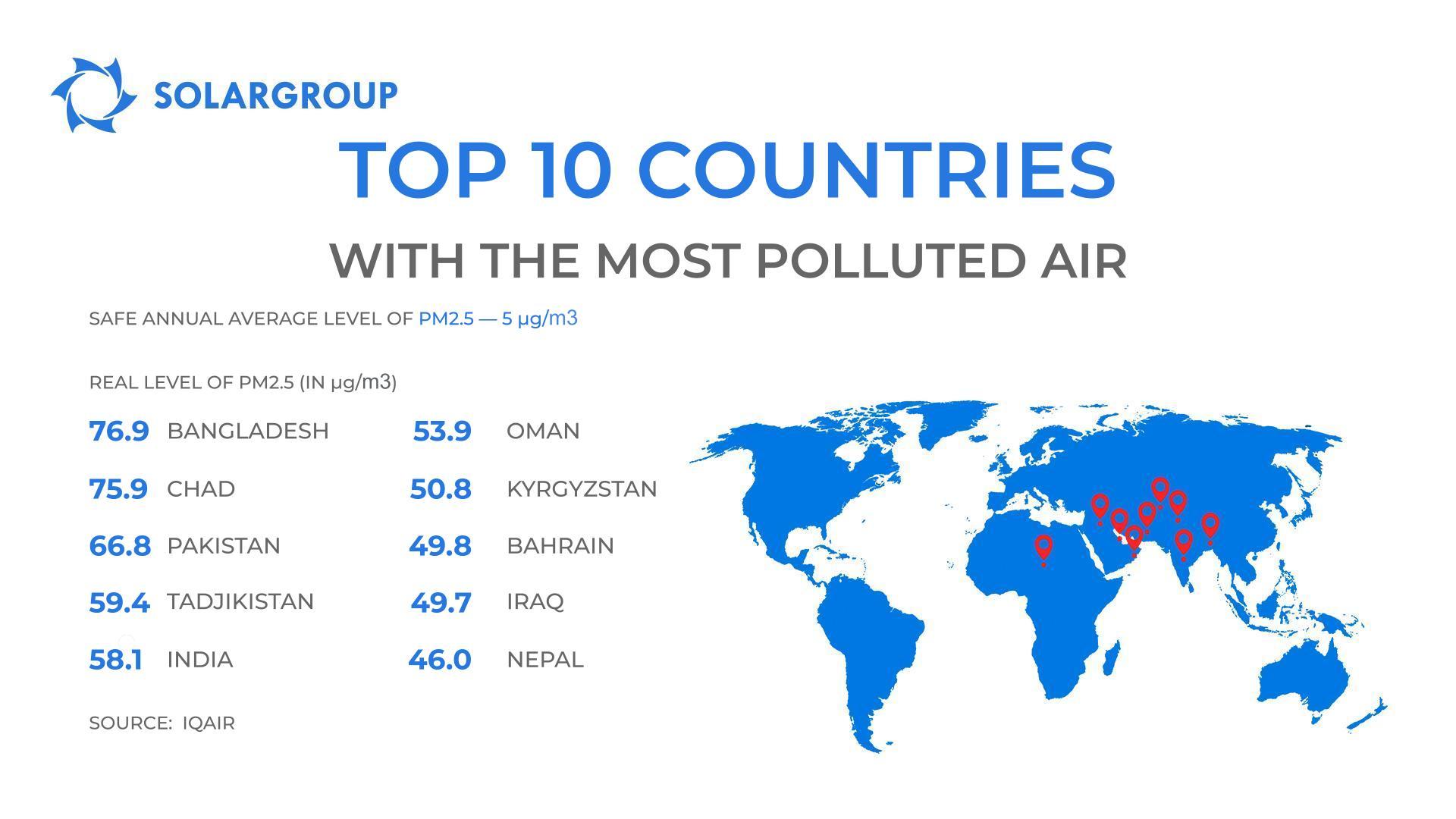 It's hard to breathe and you can see the air here: the dirtiest countries on the planet