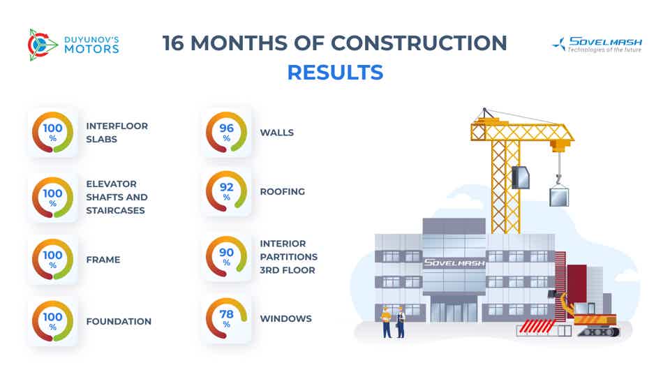 16 months of the "Sovelmash" D&E construction: interim results in numbers