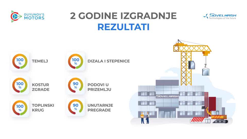 2 godine izgradnje-a PITC "Sovelmash": preliminarni rezultati u brojkama