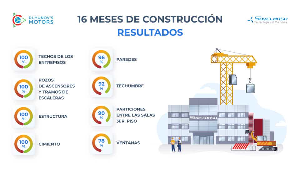 16 meses de construcción de la OTPD "Sovelmash": resultados intermedios en cifras