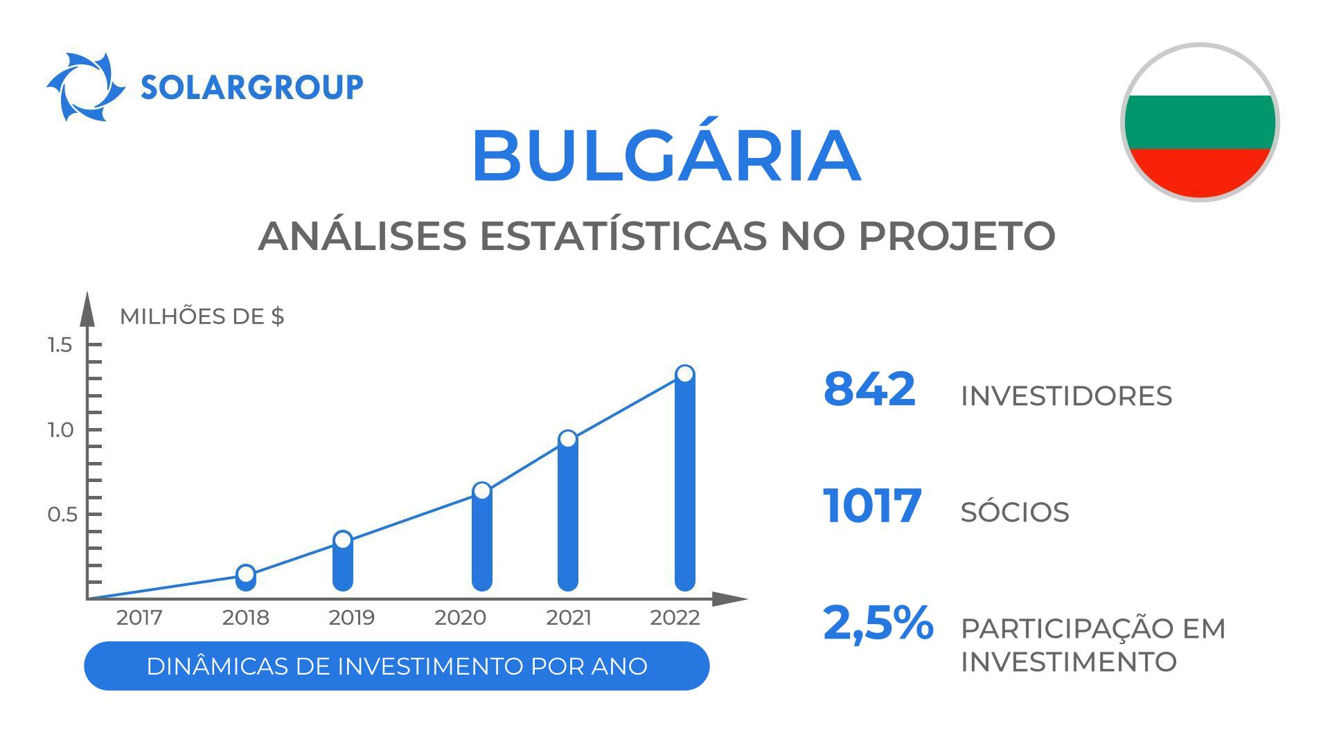 Envolvimento do país no projeto "Duyunov's motors": Bulgária